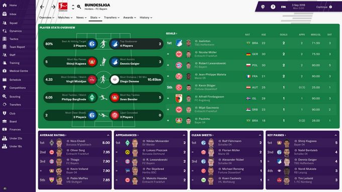 Football Manager 2019 Torrent Download