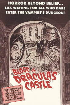 Blood of Dracula’s Castle Free Download