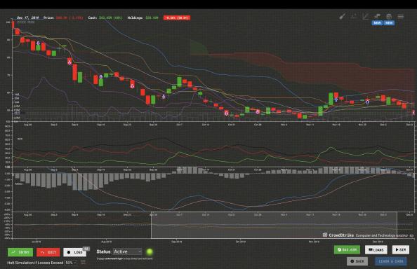 Trade Bots A Technical Analysis Simulation Torrent Download