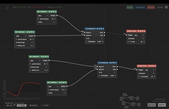 Trade Bots A Technical Analysis Simulation PC Crack