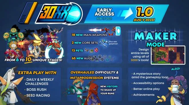 30XX Update v1 00 3 PC Crack