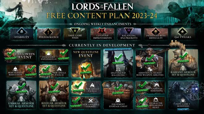 Lords of the Fallen Update v1 1 536 PC Crack